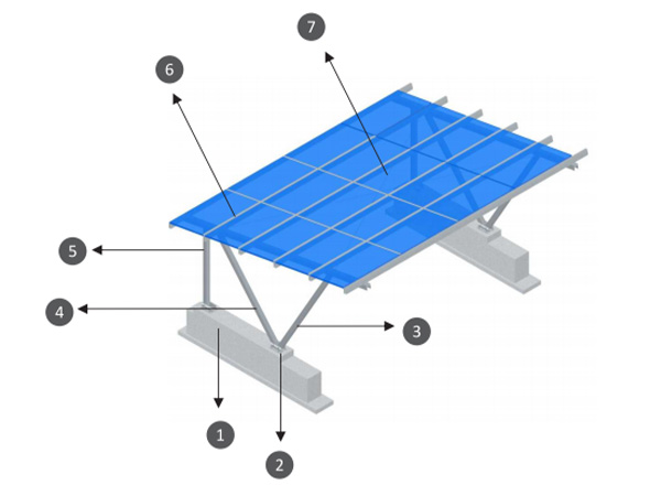 Aluminum frame solar carshed solution, sun shade, rain and waterproof